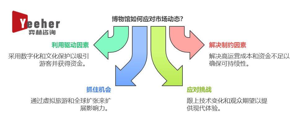 25年博物馆（付费）市场澳门新葡京全面分析20(图1)